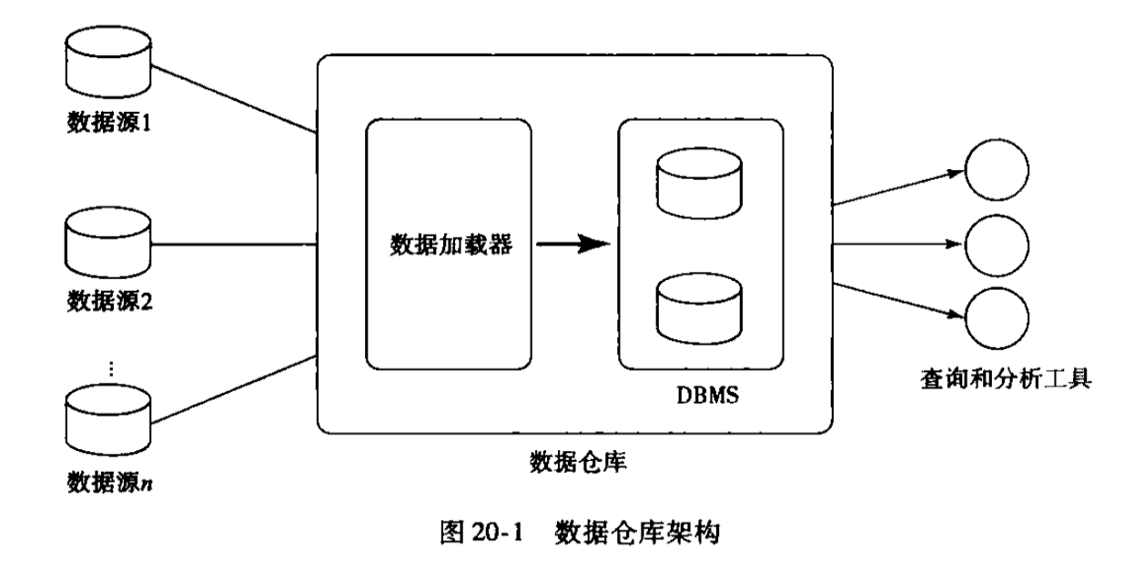 数仓架构